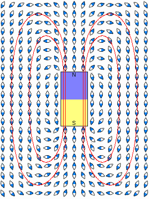 Das Magnetfeld eines Stabmagneten