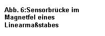 Textfeld: Abb. 6:Sensorbrücke im Magnetfel eines Linearmaßstabes